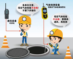 南头有限空间安全作业操作规程